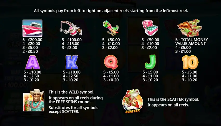 bigger bass splash pay table